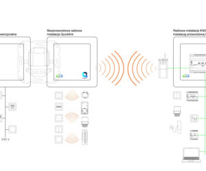 System quicklink Berker by Hager