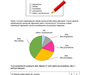 Egzamin ośmoklasisty 2022 - matematyka. Arkusz, zadania