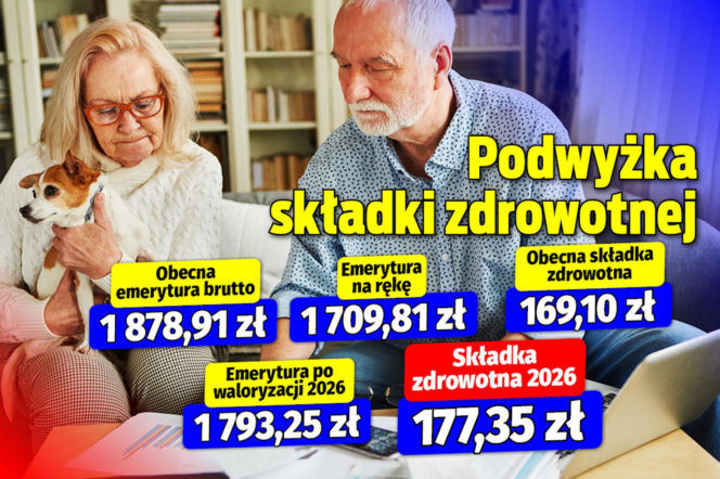 Podwyżka składki zdrowotnej