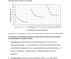 Matura 2026 Chemia FORMUŁA 2015: Arkusz CKE