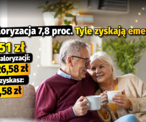 Waloryzacja 7,8 proc. Tyle zyskają emeryci 2251