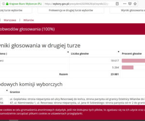 Jak głosowali mieszkańcy Warszawy? Kto wygrał w Mazowieckim? [DANE PKW]