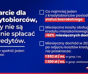 Tarcza Antyputinowska. Kredyty hipoteczne