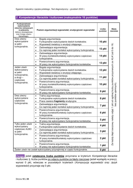 Matura próbna: polski. Klucz odpowiedzi. Jak należało napisać wypracowanie?