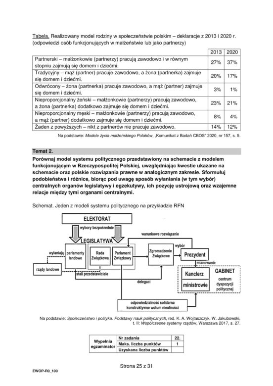Matura 2025 WOS rozszerzony: odpowiedzi do wszystkich zadań z arkusza CKE - Formuła 2015 [13.05.2025]