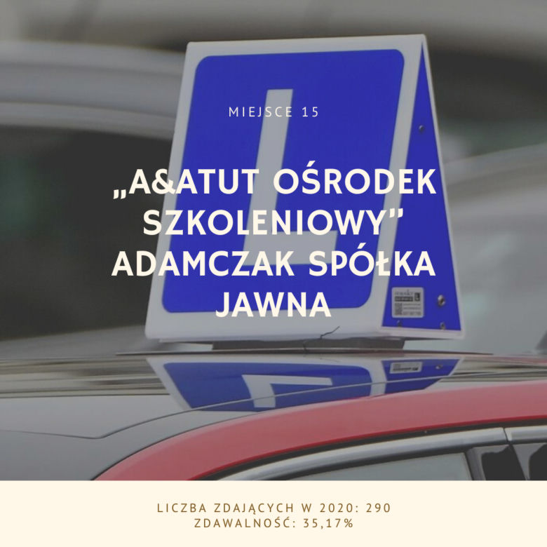 Najlepsze szkoły nauki jazdy w Poznaniu [TOP 20]