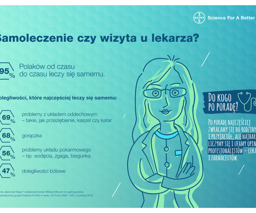 Odpowiedzialne (samo)leczenie