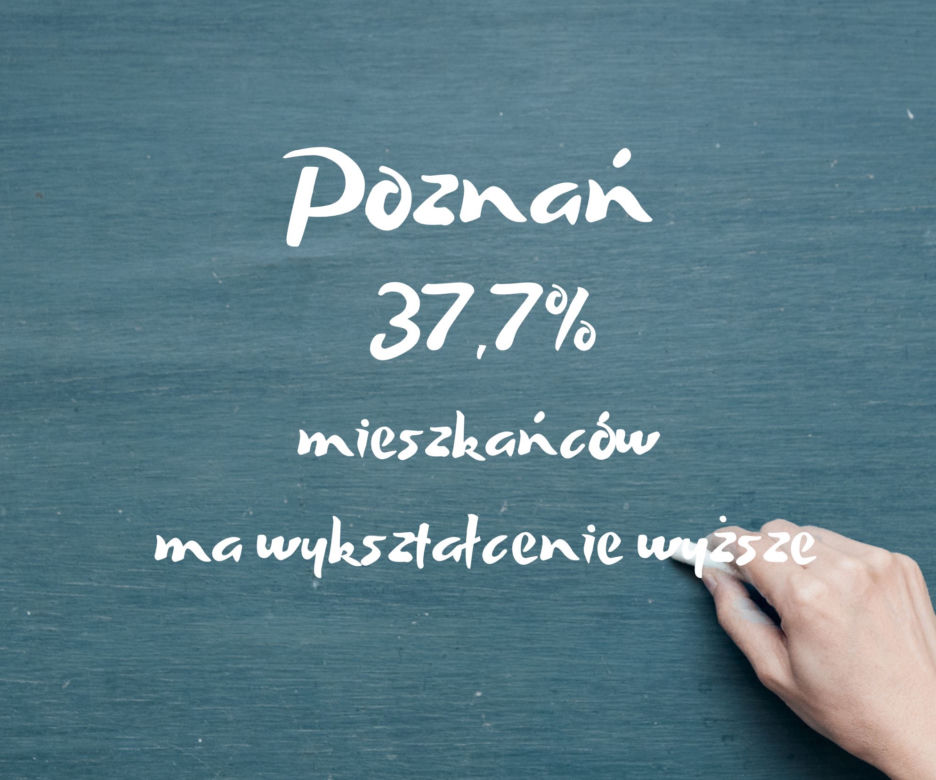 W tych miastach w Wielkopolsce mieszkańcy mają najlepsze wykształcenie
