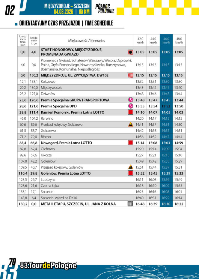 Tour de Pologne, 2. etap Międzyzdroje - Szczecin