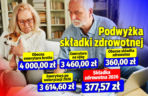 Podwyżka składki zdrowotnej