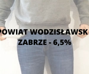 Bezrobocie na  Śląsku. Jak wyglada sytuacja w poszczególnych miastach?