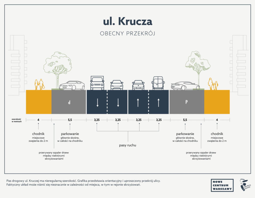 Mniej pasów, więcej drzew. Krucza przejdzie ogromną zmianę
