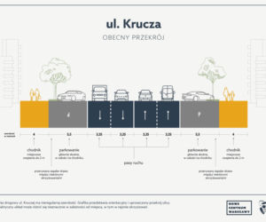 Mniej pasów, więcej drzew. Krucza przejdzie ogromną zmianę