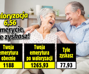 Waloryzacja 2022-2023. Emerycie, sprawdź ile zyskasz!