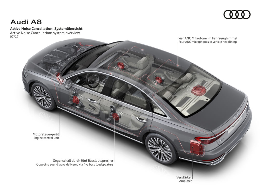 2018 Audi A8 dane techniczne