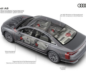 2018 Audi A8 dane techniczne