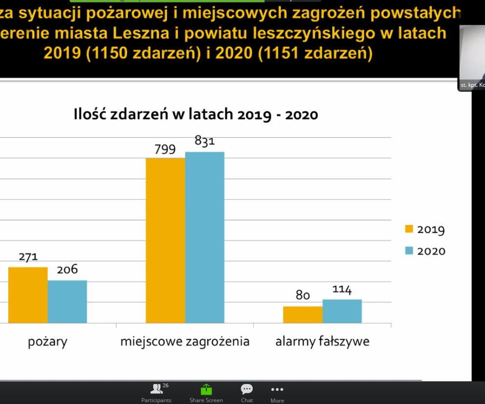 Więcej zdarzeń, także przez pandemię. Leszczyńscy strażacy podsumowali miniony rok