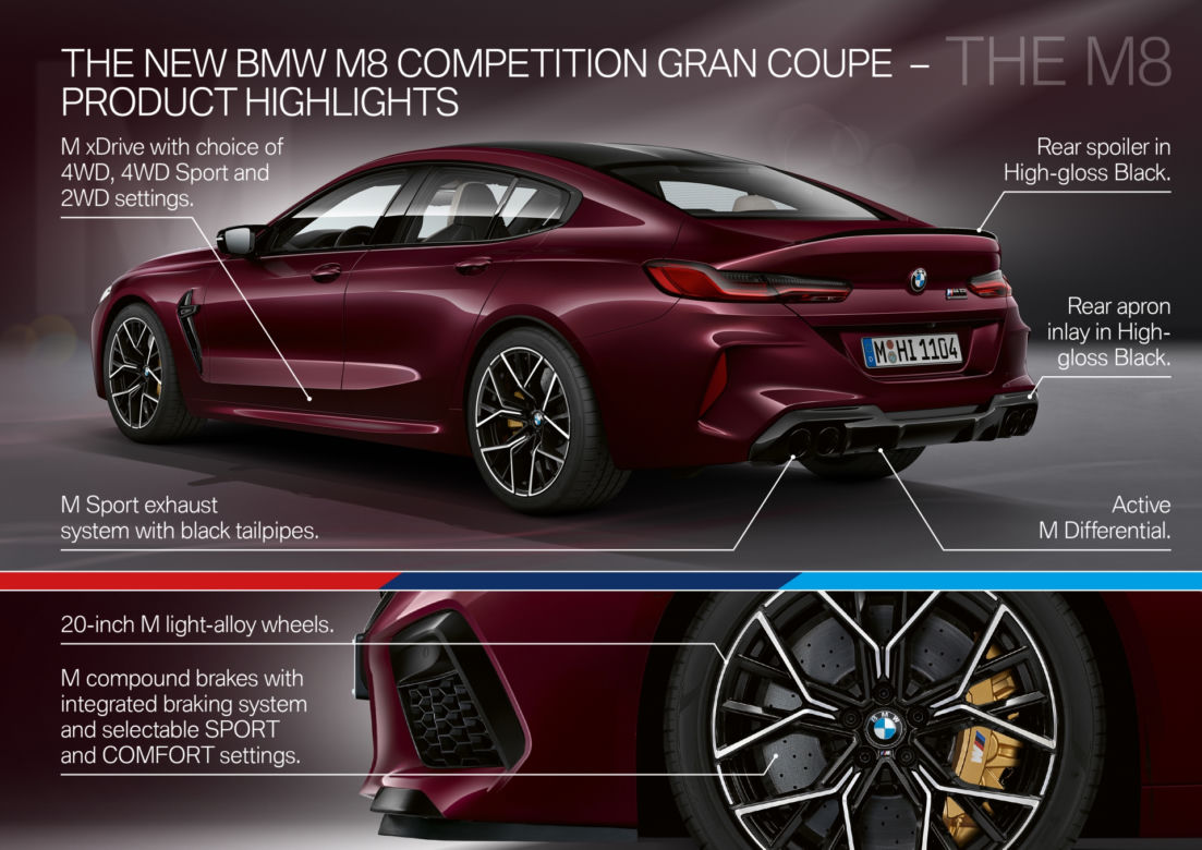 BMW M8 Competition Gran Coupe