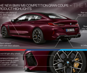 BMW M8 Competition Gran Coupe