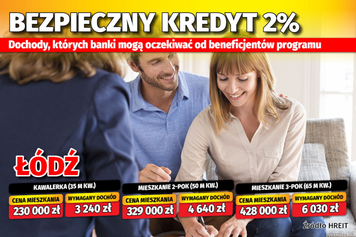 Bezpieczny kredyt