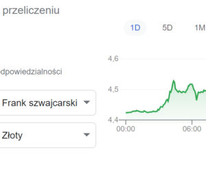Wojna na Ukrainie. Kurs złotego [24.02.2022]