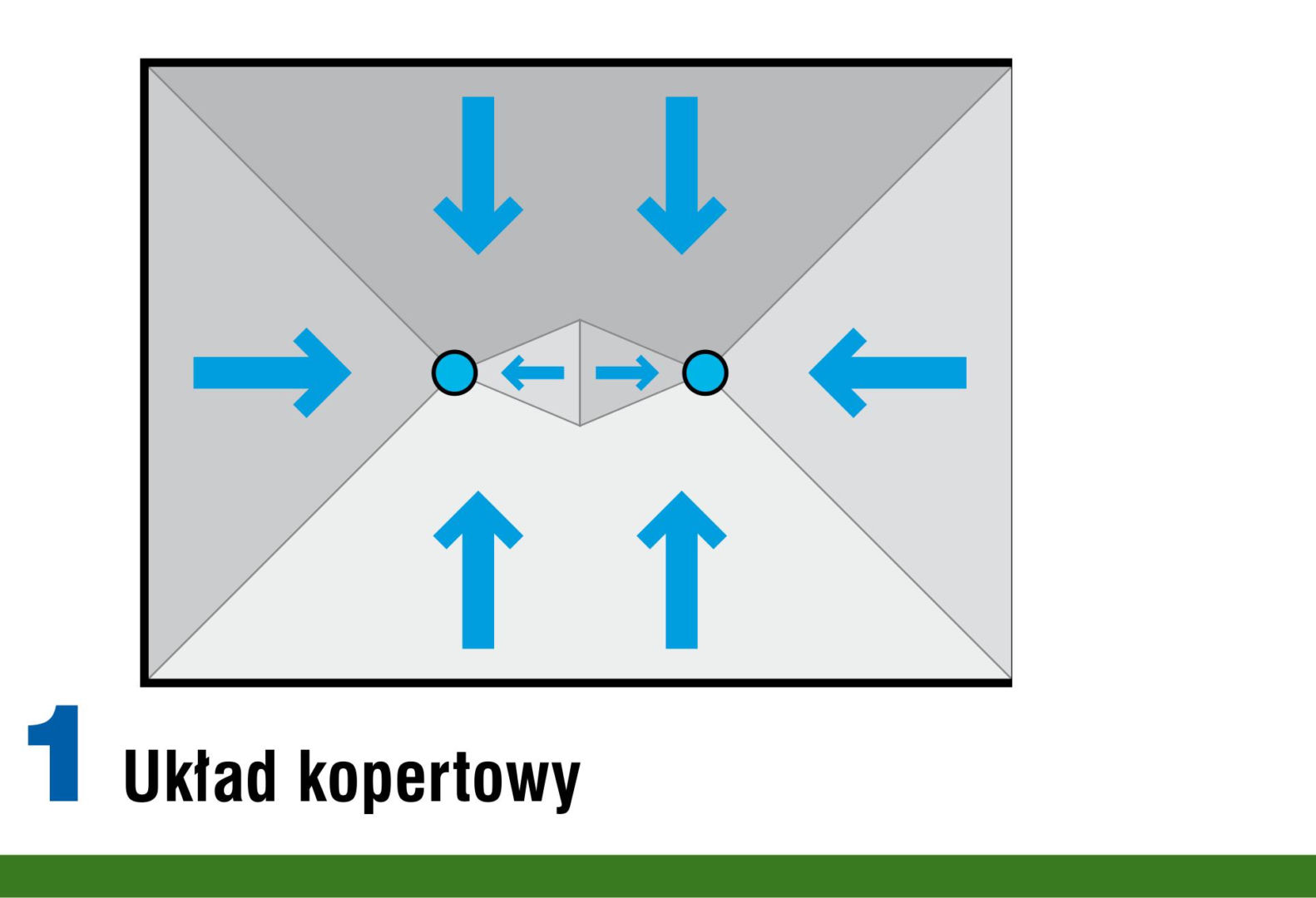 Schemat spadków - układ kopertowy