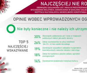 Polacy o koronawirusie: PRZESADNE reakcje na EPIDEMIĘ? Tak oceniamy KRYZYS [BADANIA]