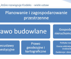 Kodeks urbanistyczno-budowlany - prezentacja MIiB z lipca 2017