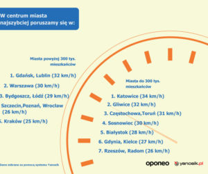 ranking