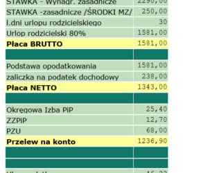 Paski pielęgniarek