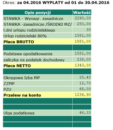 Paski pielęgniarek