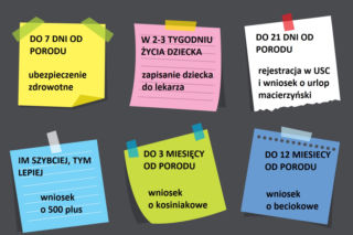 Formalności po narodzinach dziecka - o czym i kiedy trzeba pamiętać?