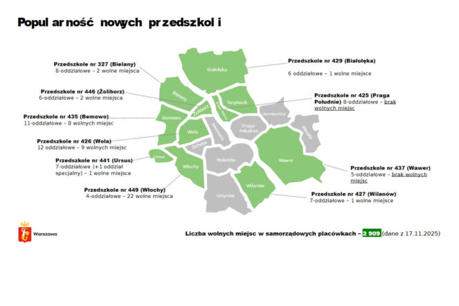 Popularność nowych przedszkoli
