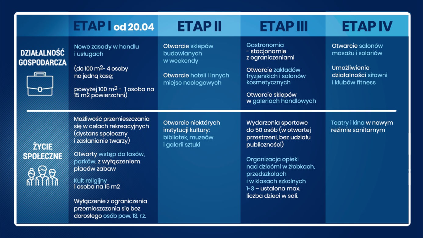 Kiedy koniec pandemii w Polsce? Do kiedy potrwa kwarantanna? [ETAPY, DATY]
