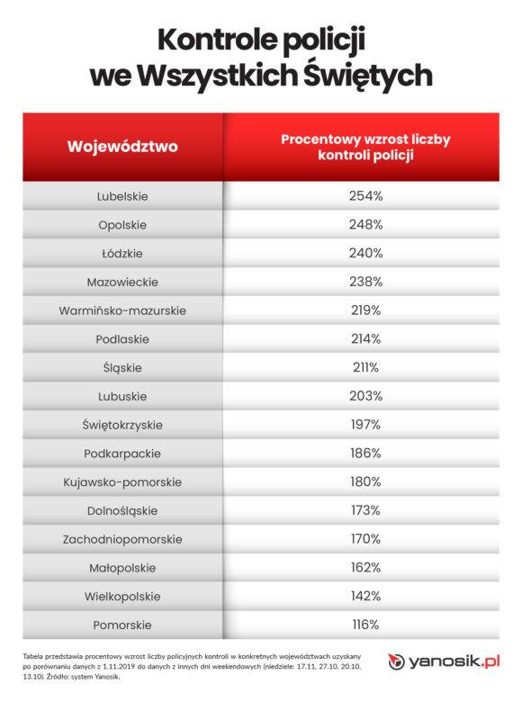 Wszystkich Świętych 2020. Gdzie możesz spodziewać się mandatu? Drogi krajowe i wojewódzkie