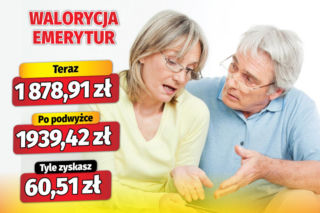 Waloryzacja emerytur 3,22 proc.