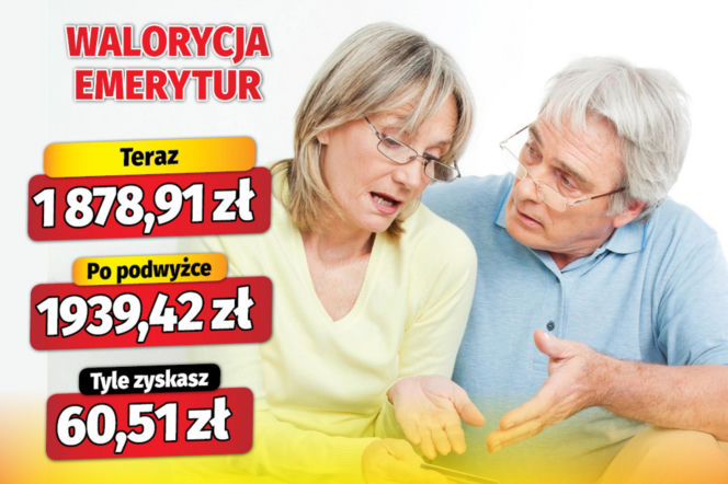 Waloryzacja emerytur 3,22 proc.