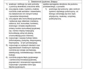 Matura 2021, język polski. To trzeba umieć, żeby zdać! [WYMAGANIA PROGRAMOWE] 