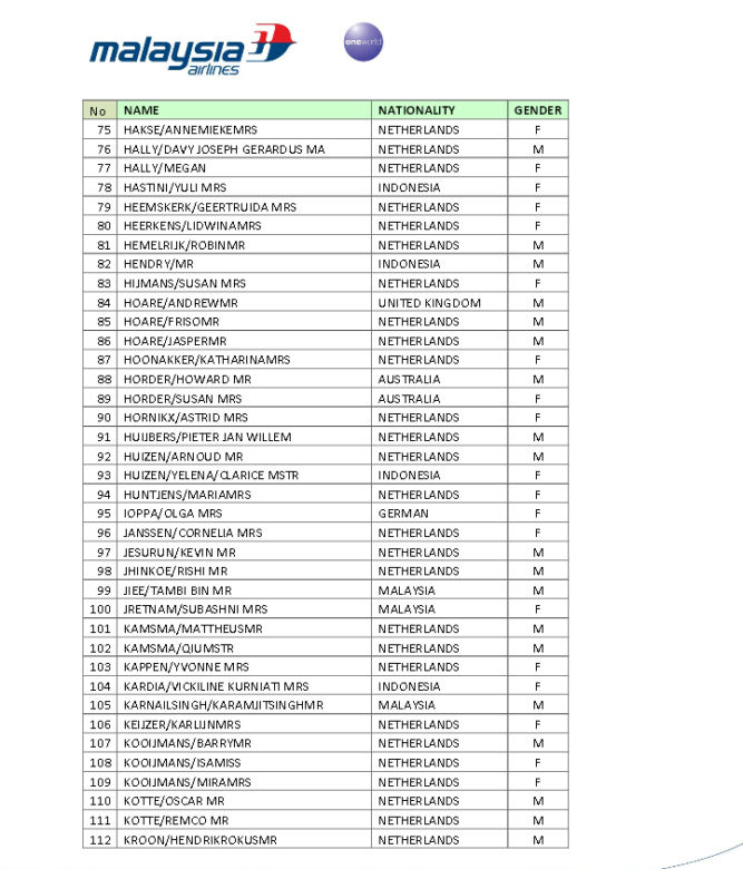lista ofiar zestrzelonego samolotu