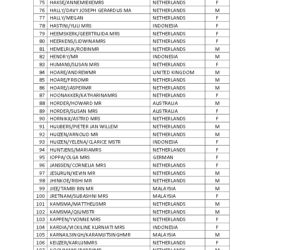 lista ofiar zestrzelonego samolotu