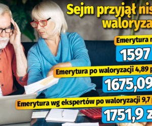 Sejm przyjął niską waloryzację 9
