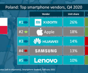 Xiaomi