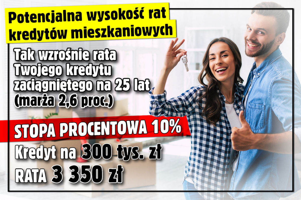 Wysokość rat kredytów mieszkaniowych