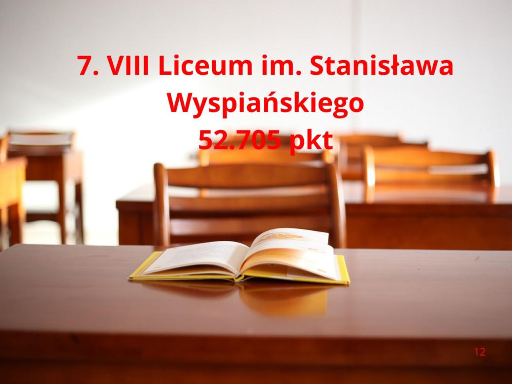 Najlepsze licea ogólnokształcące w Krakowie 2025. Tak wygląda TOP10! 