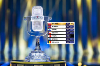 Szef mołdawskiej telewizji podał się do dymisji po finale Eurowizji 2026. Poszło o maksymalną notę dla Alicji Szemplińskiej