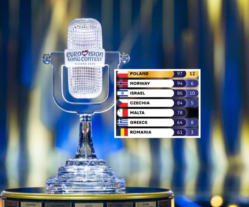 Skandal po Eurowizji: szef telewizji zrezygnował. W tle maksymalna nota dla Polski!