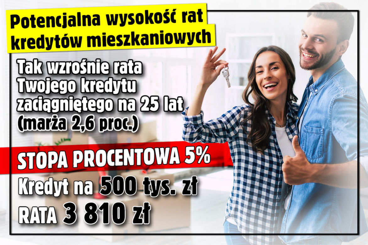 Wysokość rat kredytów mieszkaniowych