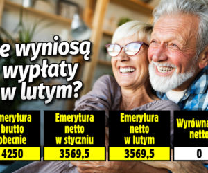 Emerytury, luty