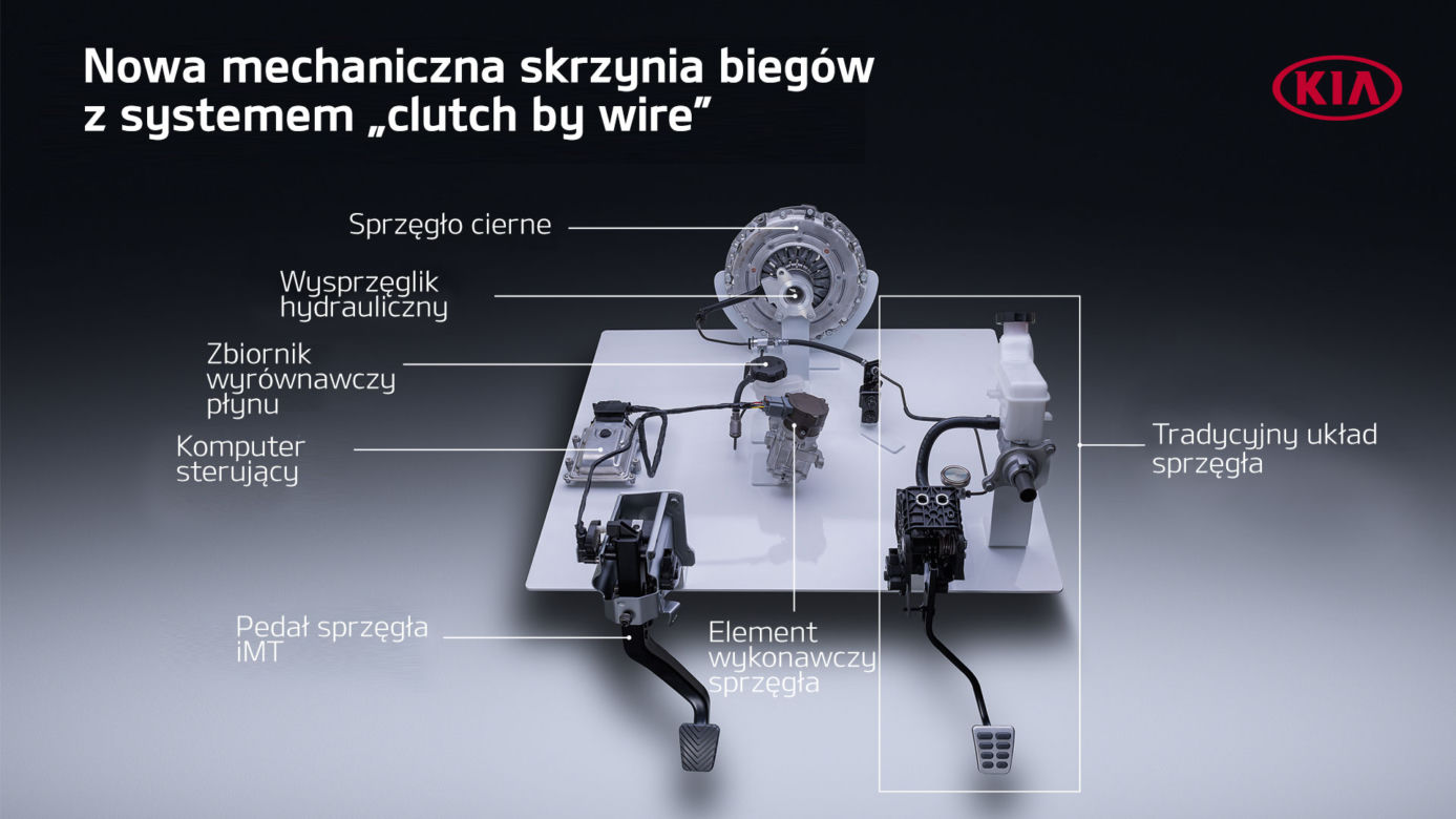 Kia prezentuje skrzynię biegów iMT