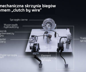 Kia prezentuje skrzynię biegów iMT